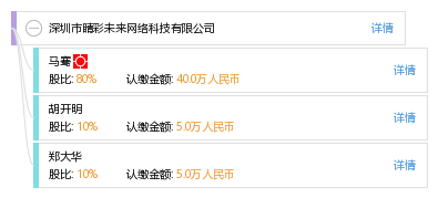 深圳市睛彩未来网络科技