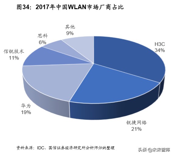 Wi-Fi6行业深度报告:万物互联,未来可期